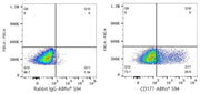ABflo® 594 Rabbit anti-Human CD177 mAb