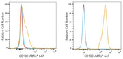 Semaphorin-4D/CD100 Rabbit mAb