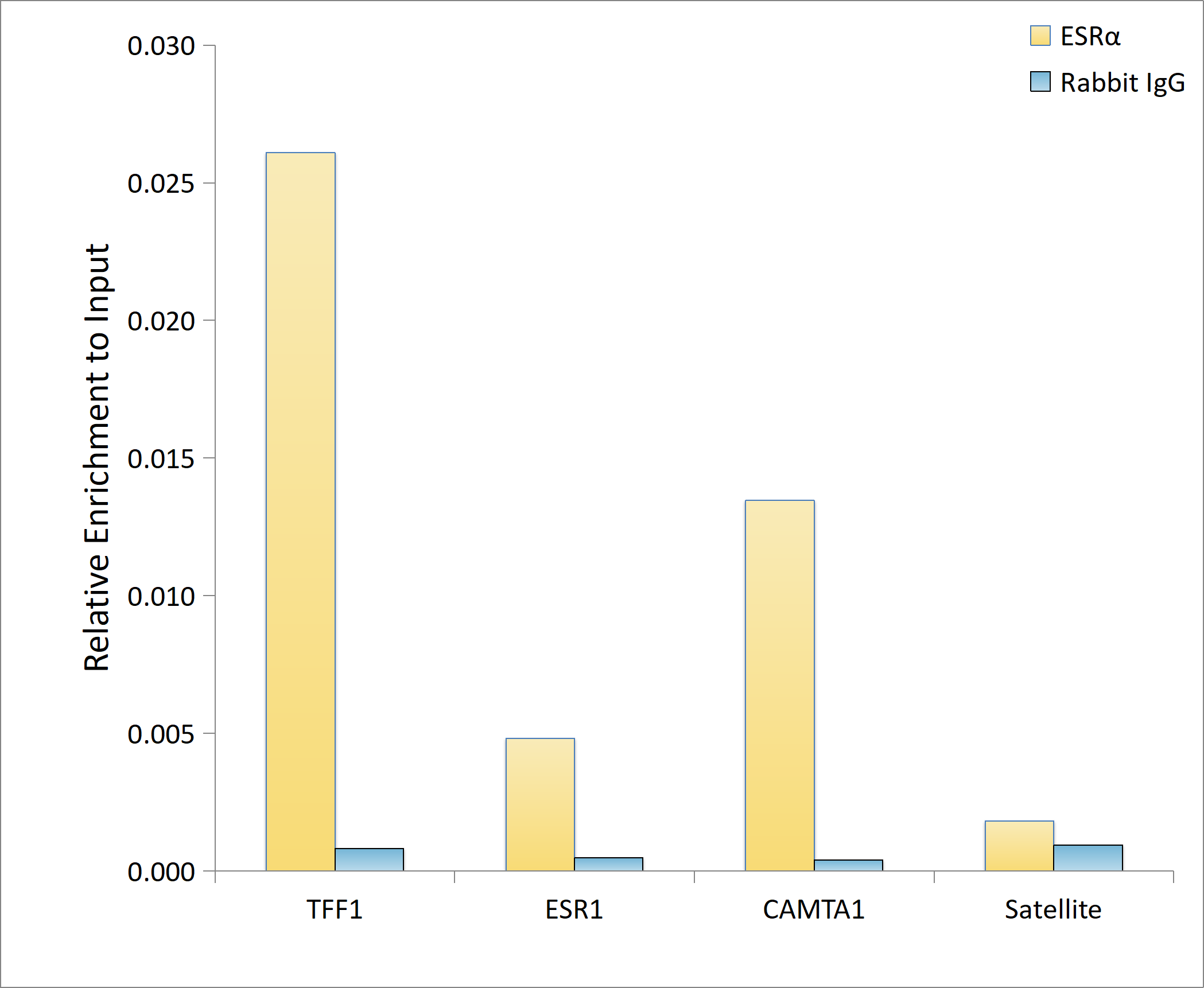 ESRα Rabbit mAb