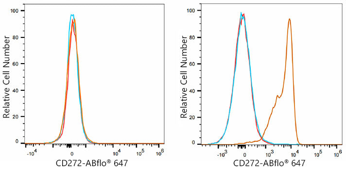 CD272/BTLA Rabbit mAb