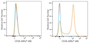 ABflo® 488 Rabbit anti-Mouse CD38 mAb
