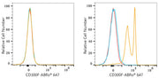 ABflo® 647 Rabbit anti-Human CD300F/IREM-1 mAb