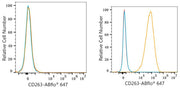 ABflo® 647 Rabbit anti-Human CD263/TRAIL-R3 mAb