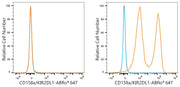 ABflo® 647 Rabbit anti-Human CD158a/KIR2DL1 mAb