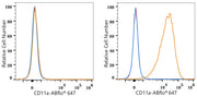 CD11a Rabbit mAb