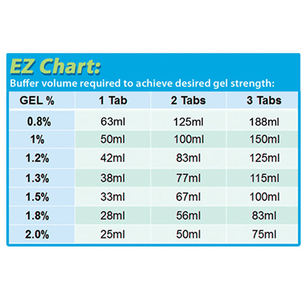 Ez Pack™ Agarose Tablets - Agarose - Benchmark Scientific