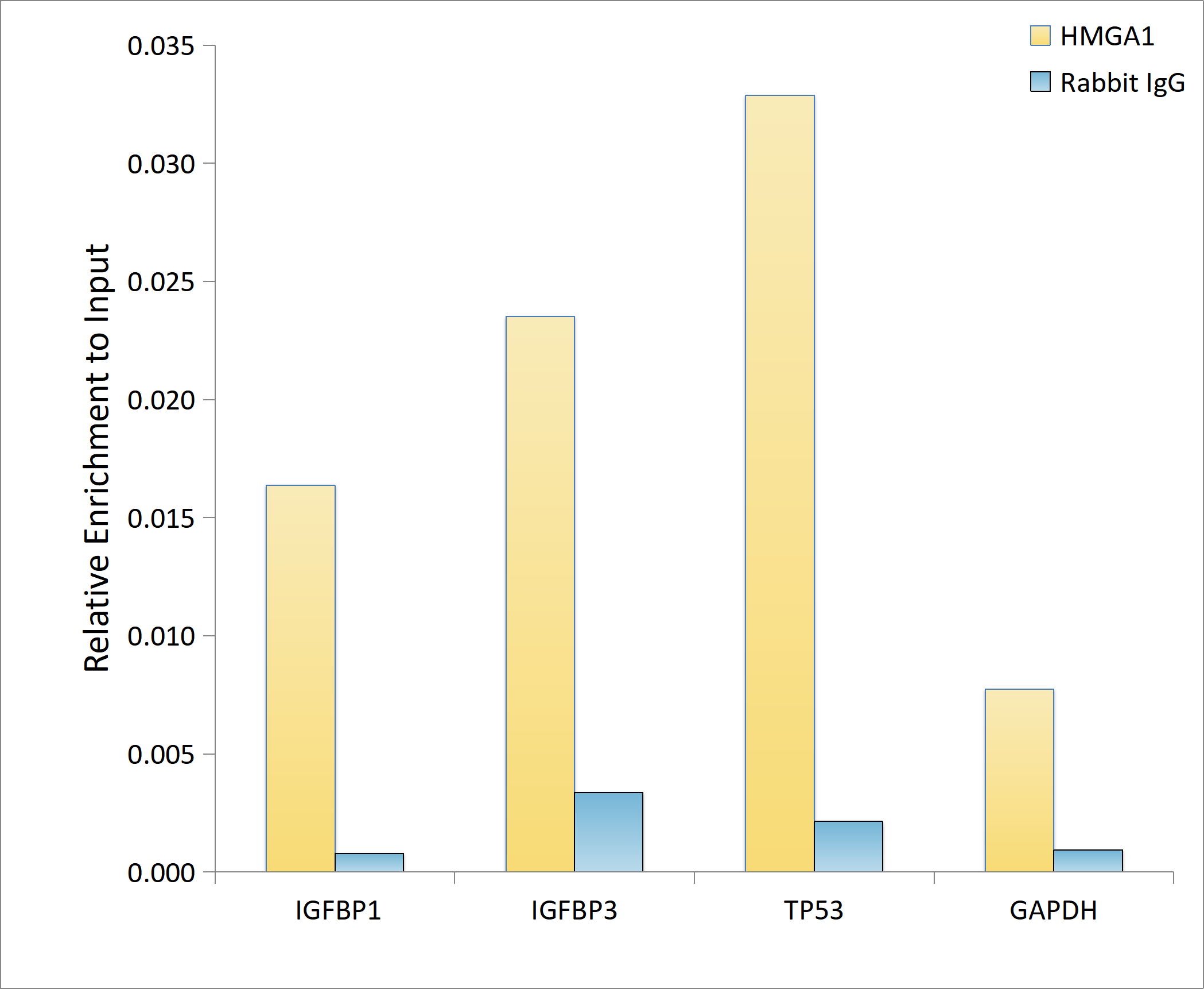 HMGA1 Rabbit mAb