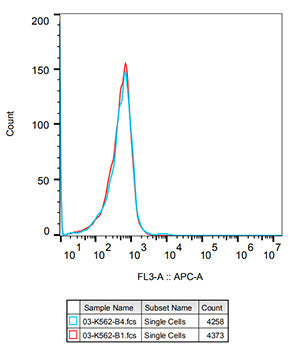 Rabbit IgG isotype control