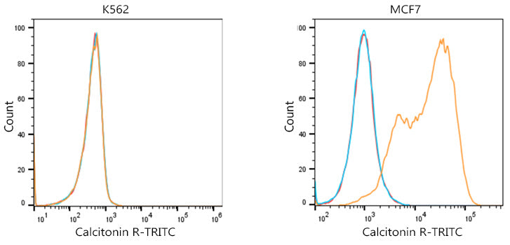 TRITC-conjugated Goat anti-Mouse IgG (H+L)