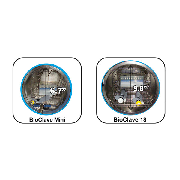 Bioclave™ Research Autoclaves - Sterilizers - Benchmark Scientific