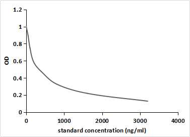 Ofloxacin (OFX) Monoclonal Antibody - image 2