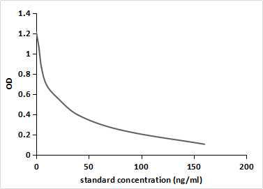 Dienogest (DN) Monoclonal Antibody - image 2