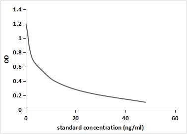 Dienogest (DN) Monoclonal Antibody - image 2