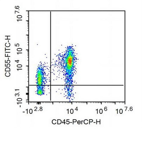 Human peripheral blood lymphocytes were stained with 5ul/test mouse Anti-human CD55 Monoclonal Antibody