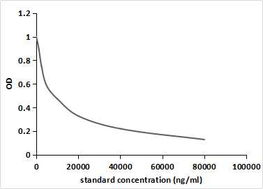 Androsterone (ADT) Monoclonal Antibody - image 2