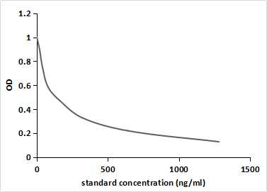 Levonorgestrel (LNG) Monoclonal Antibody - image 2