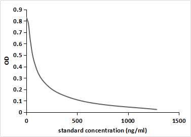 Levonorgestrel (LNG) Monoclonal Antibody - image 2