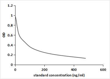 Sulfadiazine (SD) Monoclonal Antibody - image 2