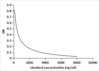 Aldosterone (ALD) Monoclonal Antibody - image 2