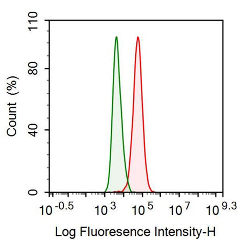 Anti-Antithrombin (AT) Monoclonal Antibody - image 2