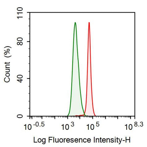 Anti-Antithrombin (AT) Monoclonal Antibody - image 2
