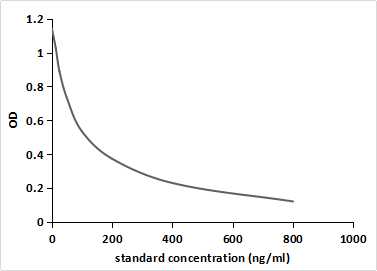 Sulfaquinoxaline (SQ) Monoclonal Antibody - image 2