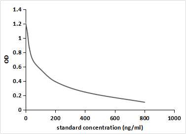Sulfaquinoxaline (SQ) Monoclonal Antibody - image 2