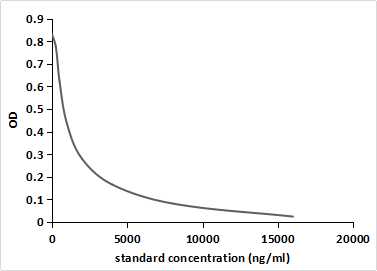 Vanillin (Van) Monoclonal Antibody - image 2