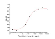 Recombinant Human IL-6