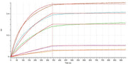 Recombinant Human IL-17A