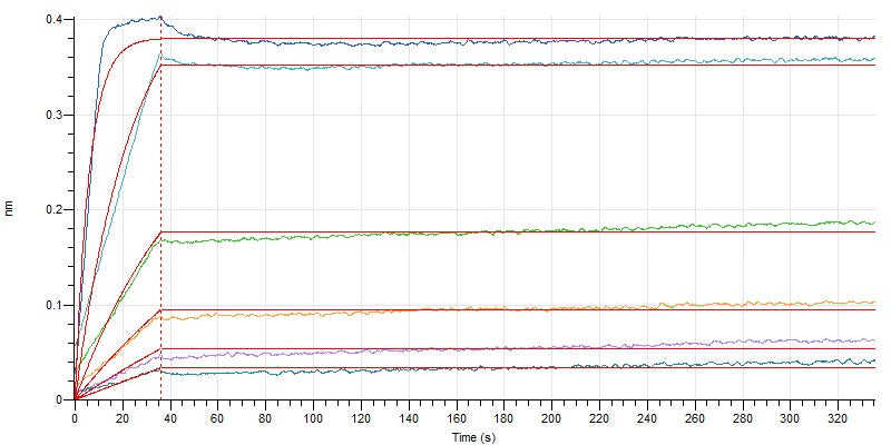 Recombinant Human IL-4 (E. coli)