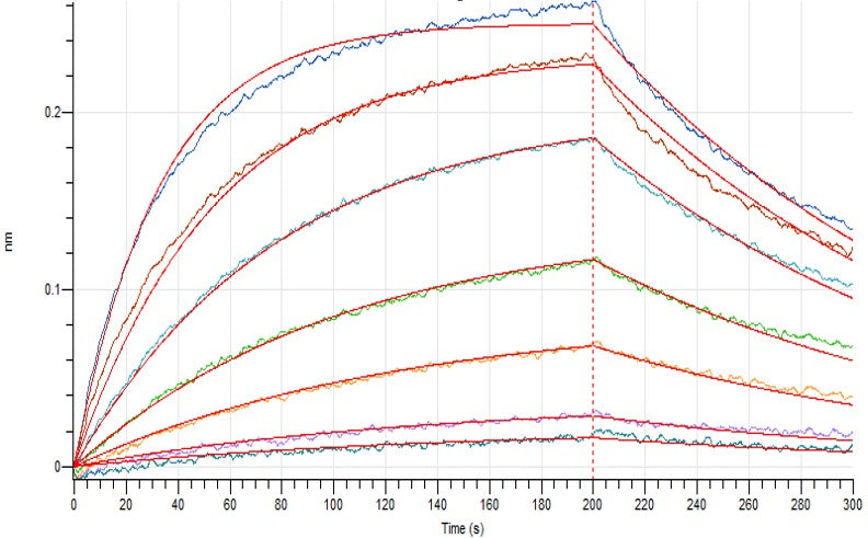 Recombinant Human PVRIG (C-mFc)