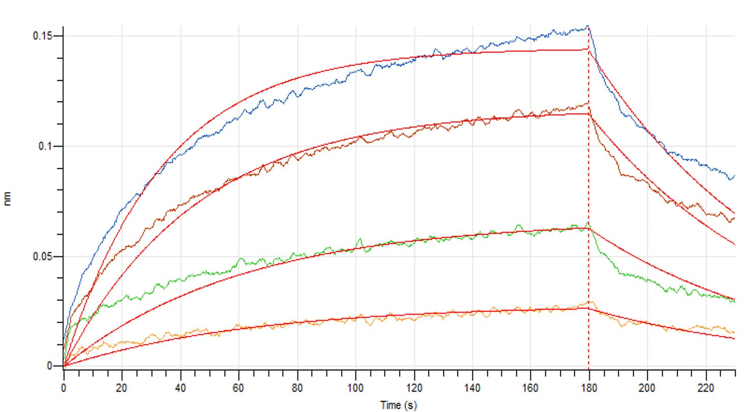 Recombinant Human IL-3 (N-6His)