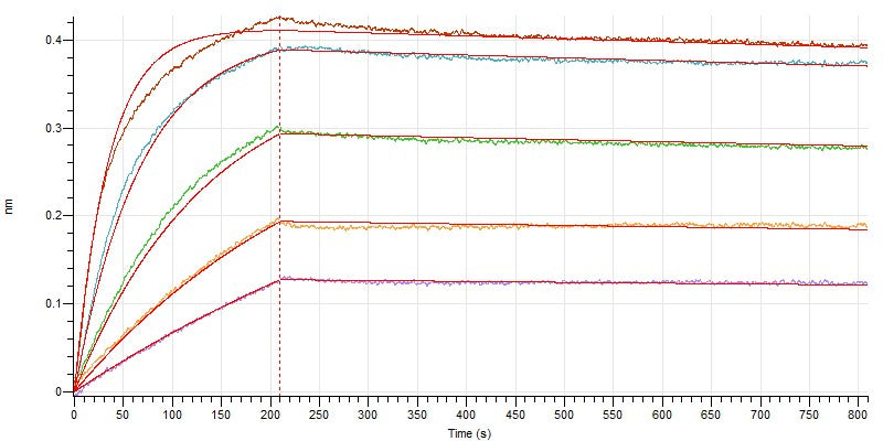 Recombinant Human SIRPA (C-mIgG2aFc)