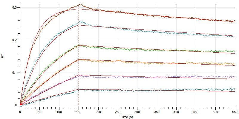 Recombinant Human Nectin-4 (C-6His)