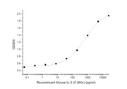 Recombinant Mouse IL-3 (C-6His)