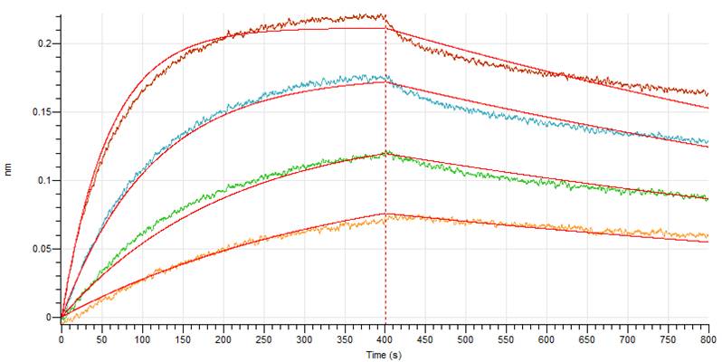 Recombinant Human PD-1 (C-6His)