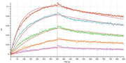Recombinant Cynomolgus PD-1 (C-6His)
