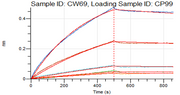 Recombinant Cynomolgus FGL1 (C-6His)