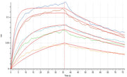Recombinant Human TSLP R (C-Fc)