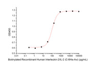 Biotinylated Human IL-2 (C-6His-Avi)