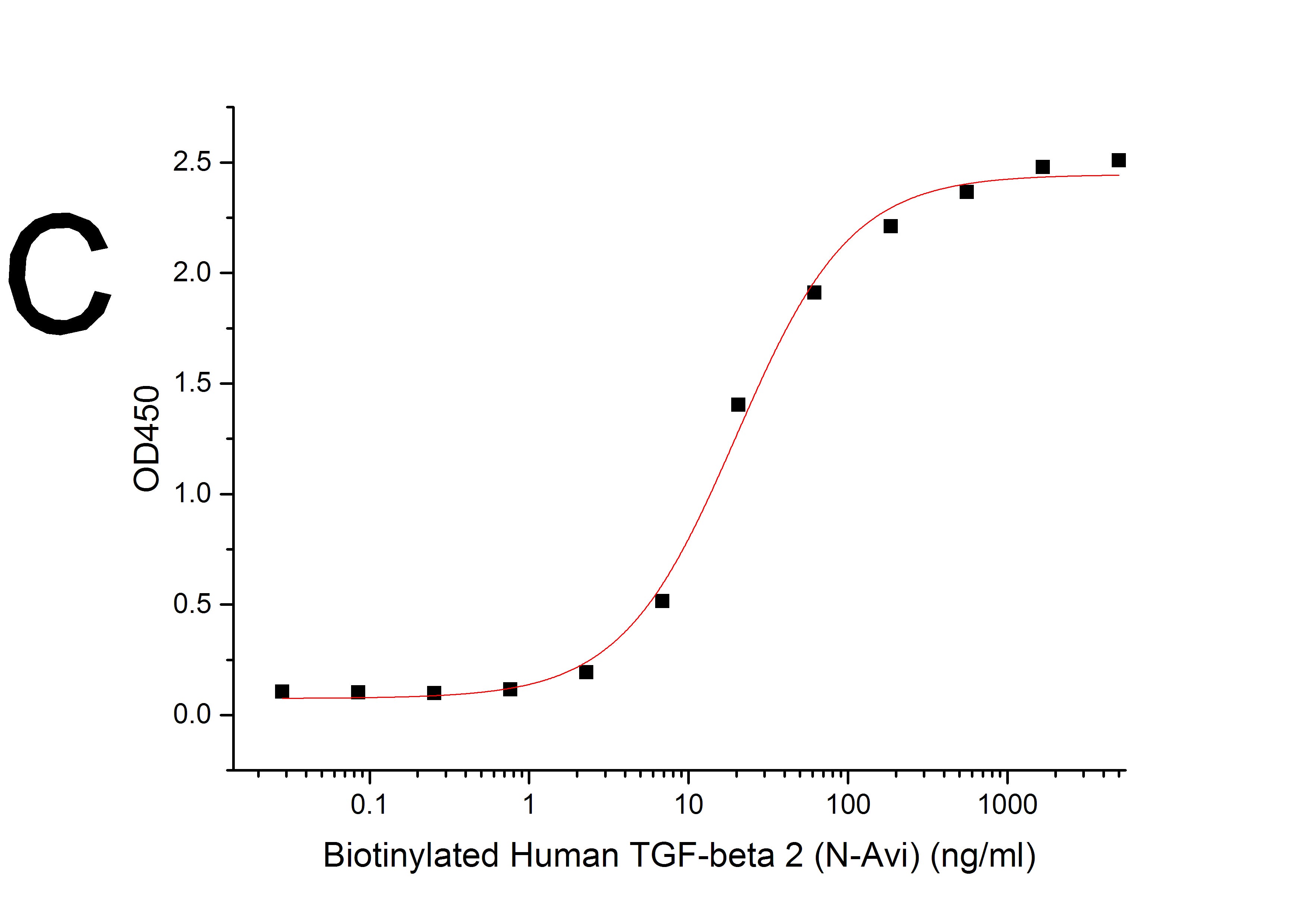 Biotinylated Human TGF-beta 2 (N-Avi)