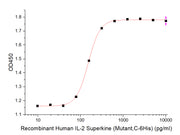 Recombinant Human IL-2 Superkine (Mutant, C-6His)