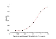 Recombinant Mouse IL-33
