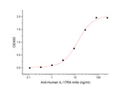 Recombinant Human IL-17RA (C-Fc)