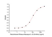 Recombinant Mouse ST2 (C-6His)