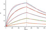 Recombinant Human OX40 (C-mFc)