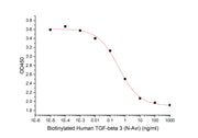 Biotinylated Human TGF-beta 3 (N-Avi)