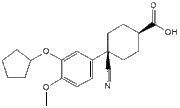 Cilomilast