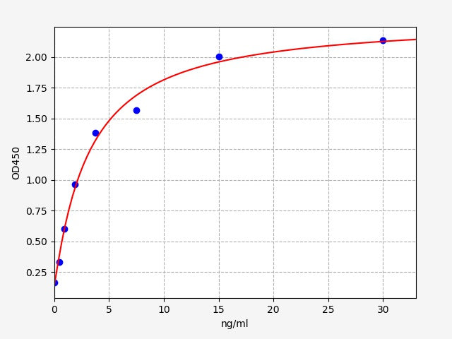 Standard Curve